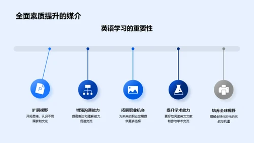 英语学习全览