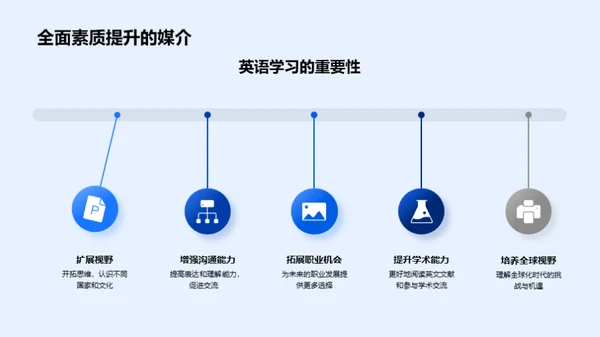 英语学习全览