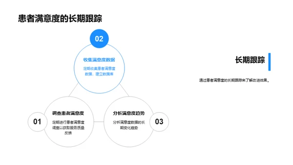 运营数据驱动优化