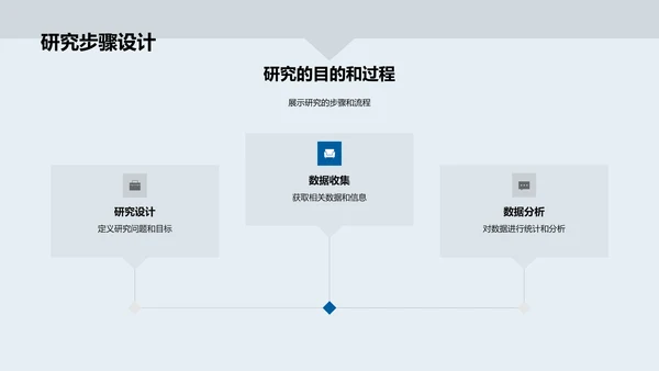 答辩实战讲解PPT模板