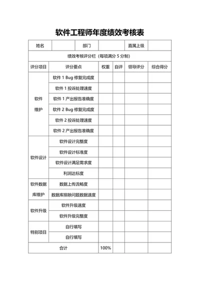 软件工程师年度绩效考核表word模板