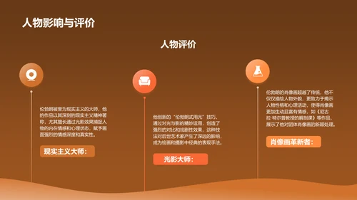 橙色复古风伦勃朗·哈尔曼松·凡·莱因——荷兰最伟大的画家PPT模板