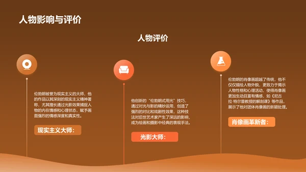 橙色复古风伦勃朗·哈尔曼松·凡·莱因——荷兰最伟大的画家PPT模板