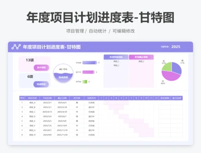 年度项目计划进度表-甘特图