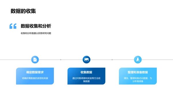 答辩导引报告