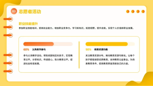 橙黄色立体风暑假活动PPT模板