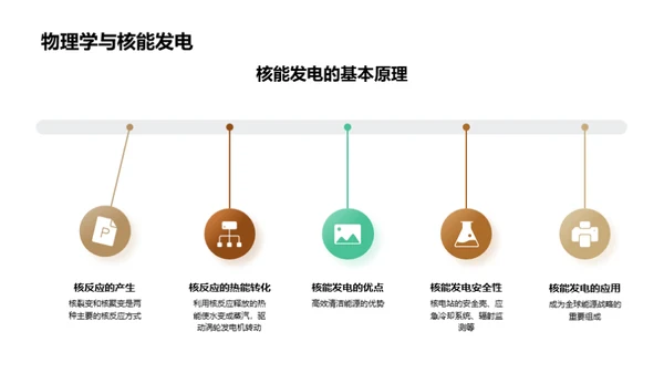 物理学与科技进步