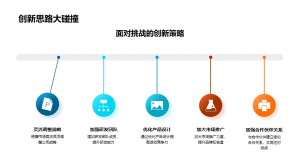 共创未来：游戏部门策略