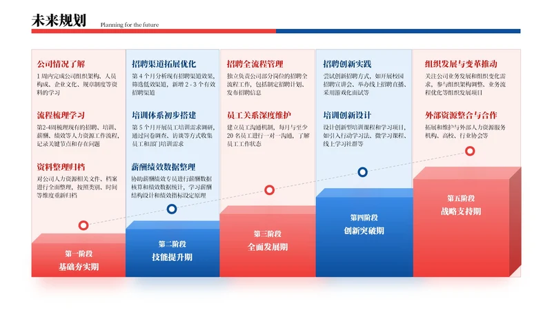 红蓝色商务风5项未来规划排版PPT单页