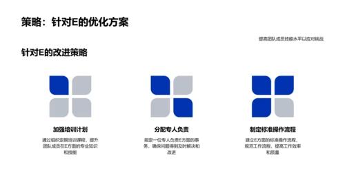 审计团队季度工作总结