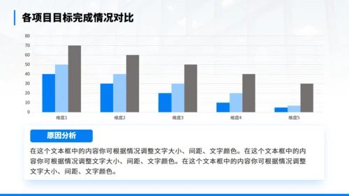 年终经营分析会汇报商务通用PPT模板