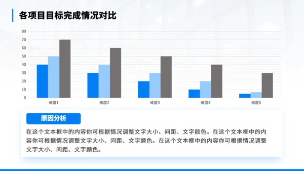 年终经营分析会汇报商务通用PPT模板