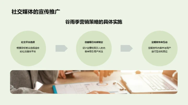 谷雨季营销策略探析