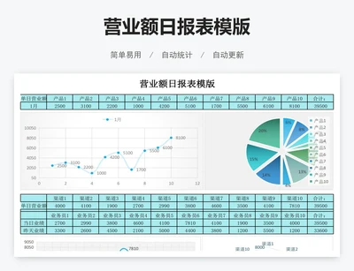 营业额日报表模版