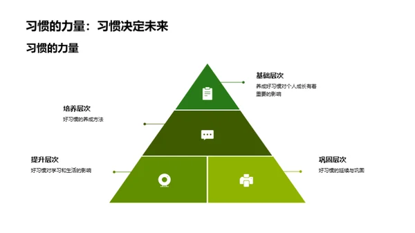 好习惯的力量