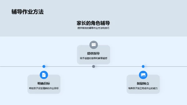 小学生升初中的挑战