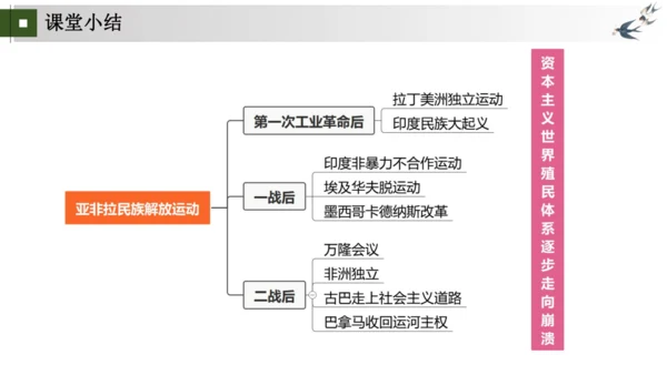 第12 19课 亚非拉民族民主运动的高涨 大单元课件