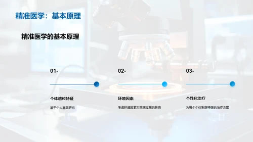 生物医学研究的突破与挑战