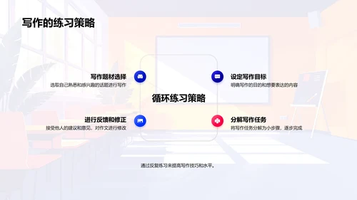 写作技巧教学课PPT模板