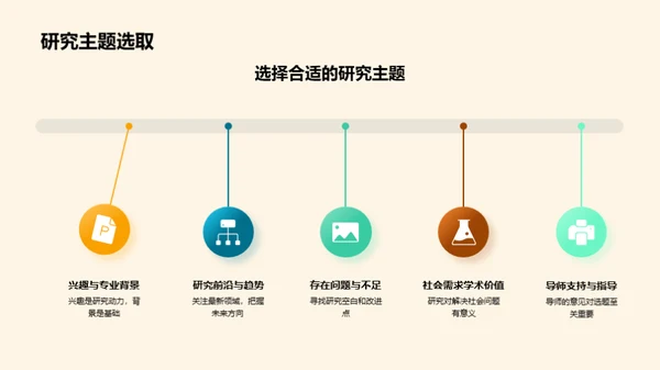 博士旅程：科研道路探索