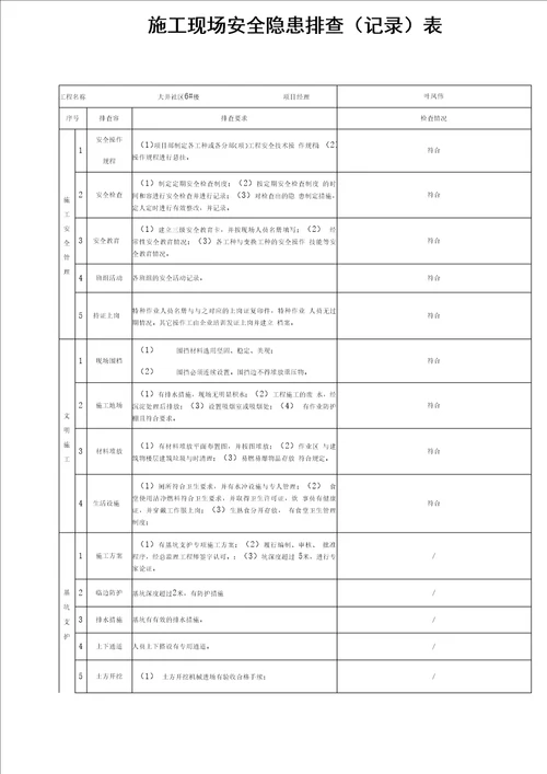 建筑施工现场安全隐患排查记录表