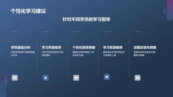 蓝紫色现代课堂汇报PPT模板