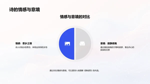 李白诗歌教学课PPT模板