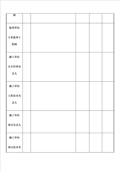 危险性较大专项施工方案专家论证意见样表