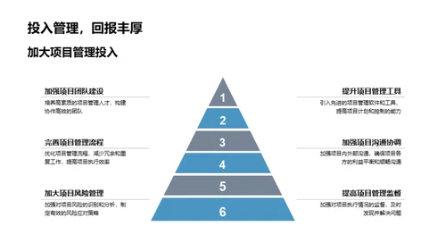 塑造项目成果的艺术