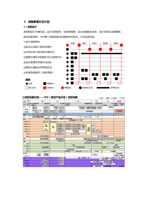 华为流程管理体系介绍.docx