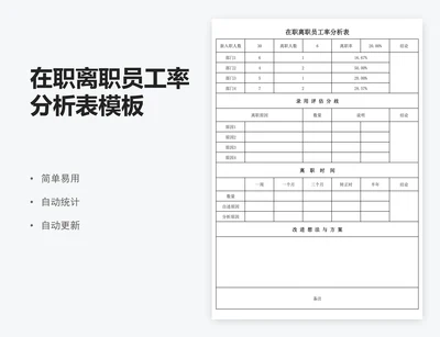 在职离职员工率分析表模板