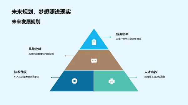 银行季度回顾与展望