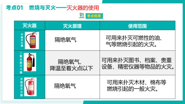 第七单元 燃料及其利用【考点串讲课件】(共40张PPT)-2023-2024学年九年级化学上学期期末