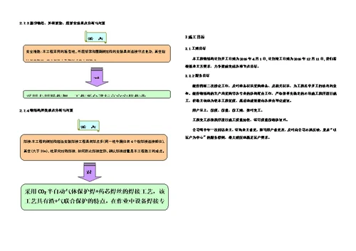 钢结构加工制作及运输方案