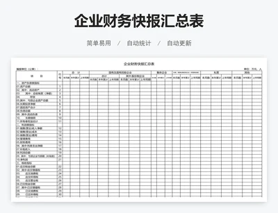 企业财务快报汇总表