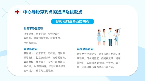 简约插画医疗院医生护士学生cvc护理操作课件培训模板