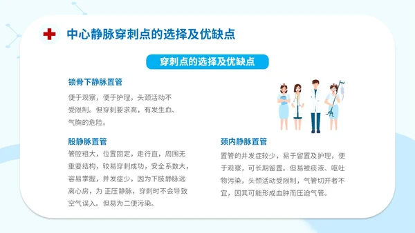 简约插画医疗院医生护士学生cvc护理操作课件培训模板