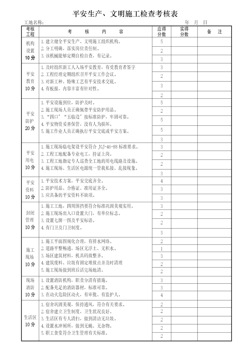 安全生产、文明施工检查考核表.docx