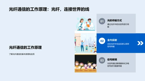 光的性质与应用PPT模板
