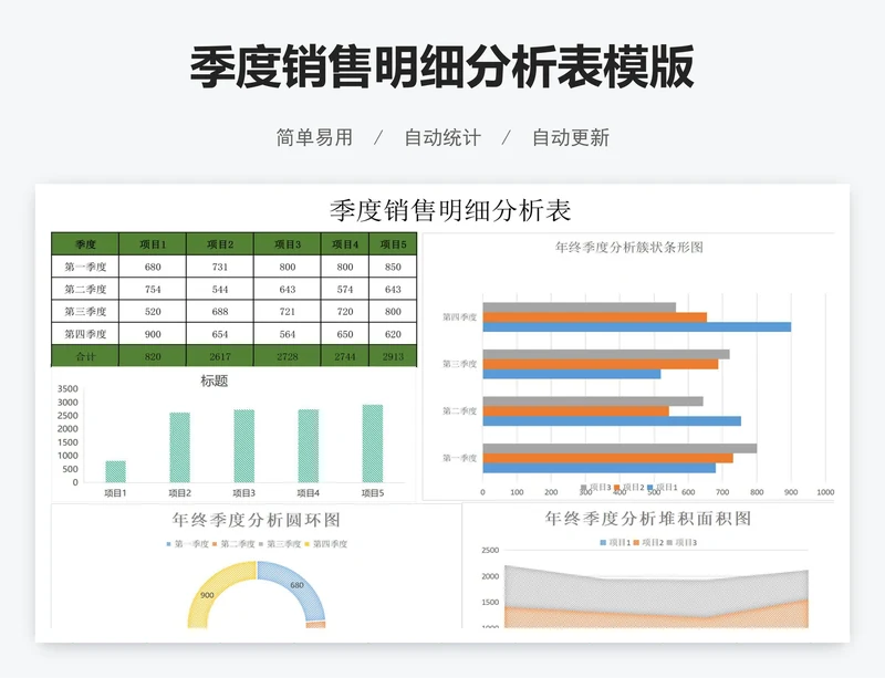 季度销售明细分析表模版