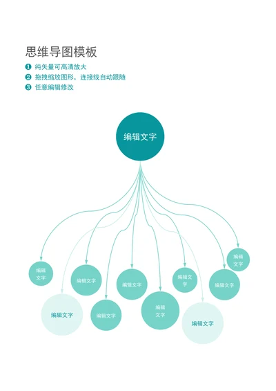 思维导图模板可编辑结构图脑图通用模板