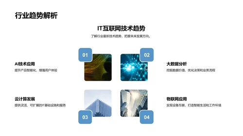 互联网岗位竞聘述职PPT模板