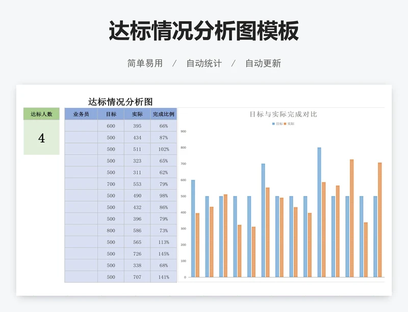 达标情况分析图模板