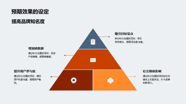 秋分营销策略解析