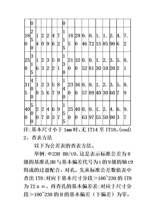 机械制图公差尺寸及查表模板