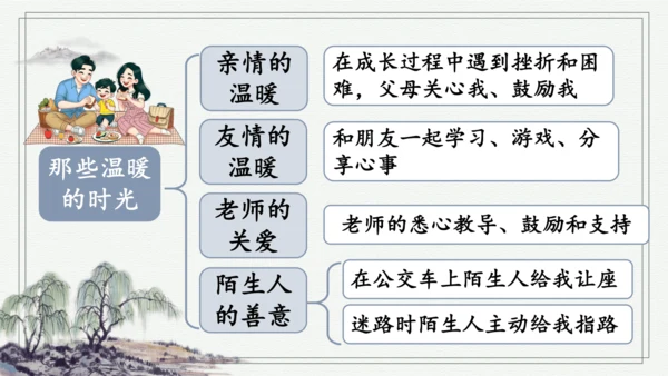 部编版六年级上册语文 交流平台与初试身手 课件