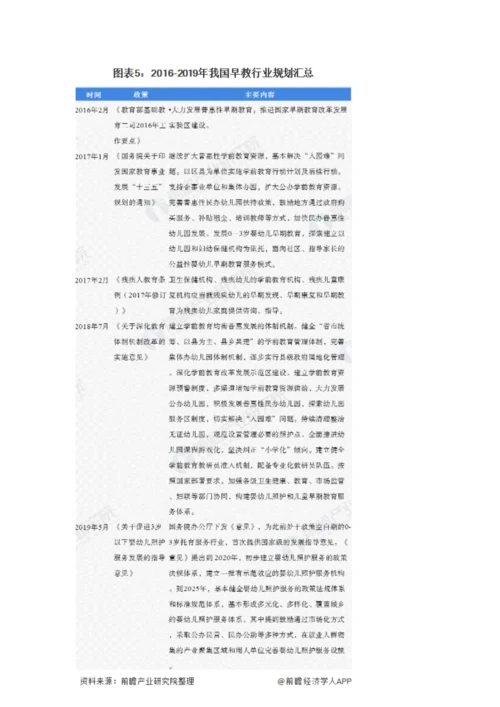 中国早教行业市场现状及发展前景分析-预计2025年市场规模有望接近3300亿元.docx