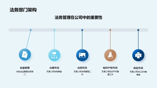 房地产法务精要