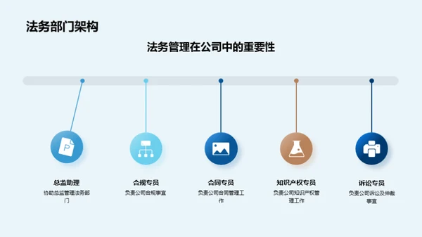 房地产法务精要