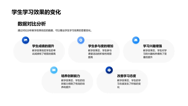 教学方式改革报告